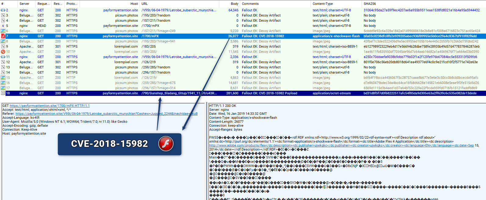 Fallout_CVE-2018-15982