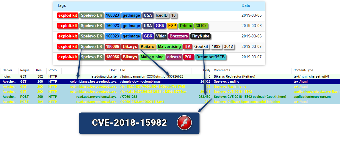 Spelevo_CVE-2018-15982