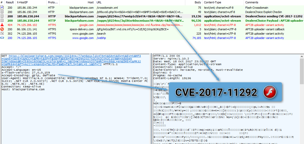 APT28 racing to exploit CVE-2017-11292 Flash vulnerability before patches are deployed